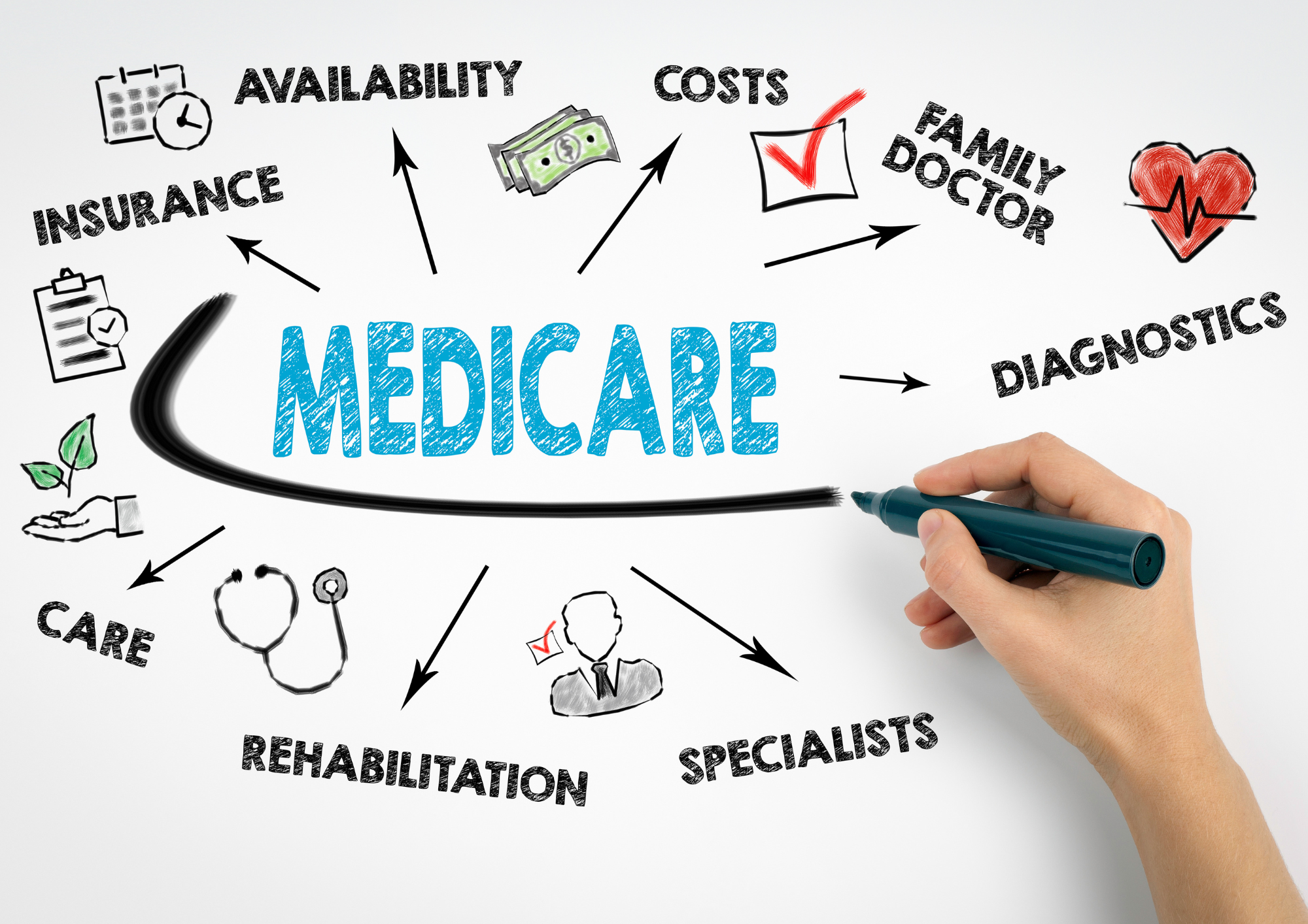 Why More Americans Are Choosing Medicare Advantage Plans